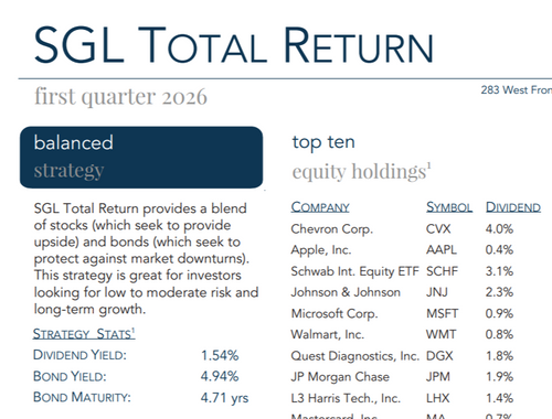 Total Return