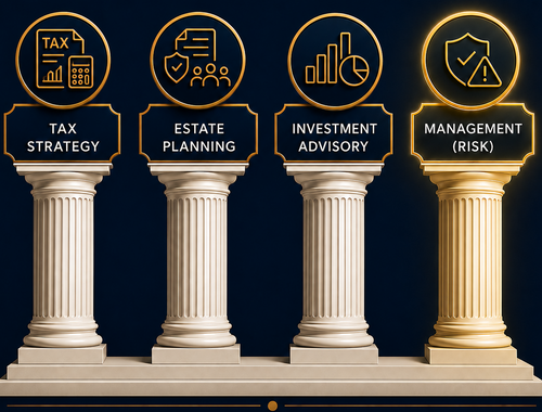 Investment Decisions Affect Everything Else