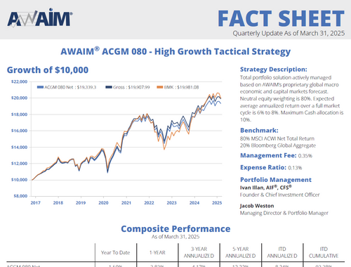 High Growth