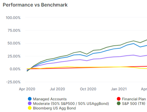 Monitoring <br/>Progress<br/><br/>