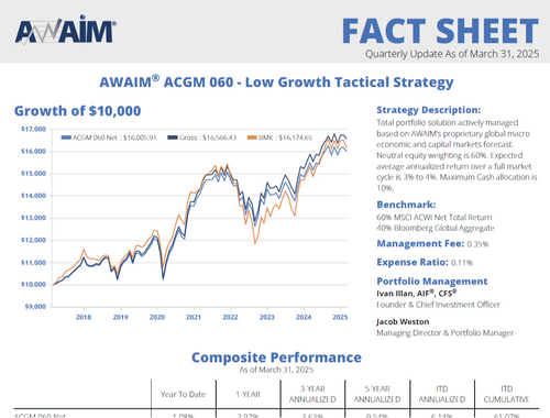 Low Growth