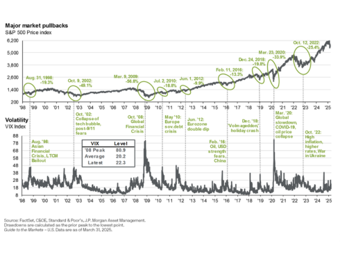Volatility