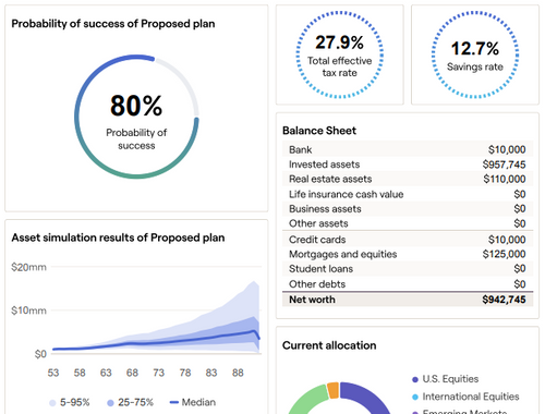 Interactive Financial Walkthrough
