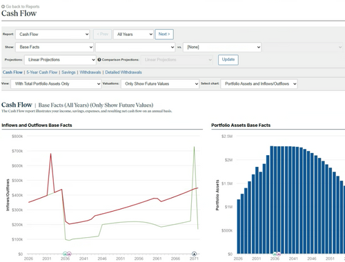 Turn Better Information Into Better Financial Conversations