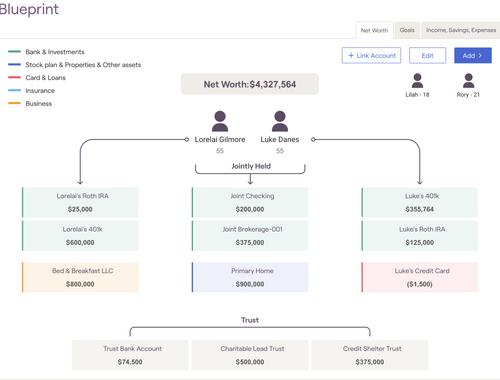 Breaking Financial Complexity Into Its Simplest Forms
