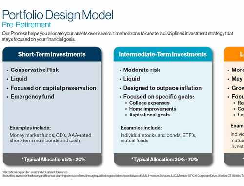 Portfolio Design Model