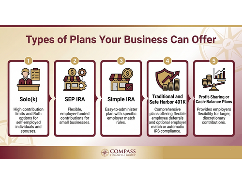 Types of Plans Your Business Can Offer