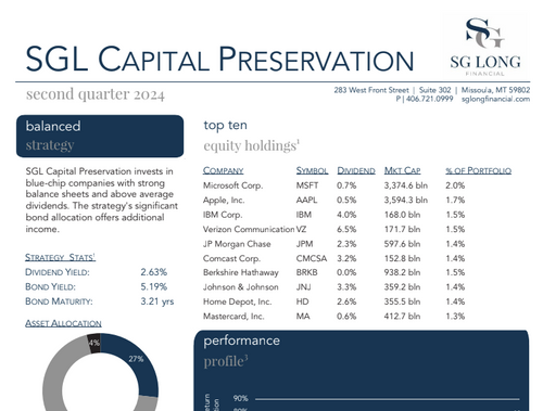 Capital Preservation