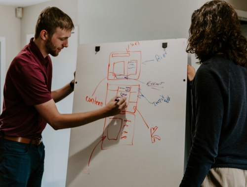 Investment Strategy Development