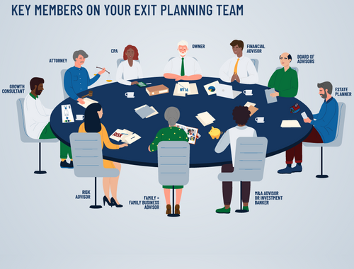 The Challenge of Not Working with an Exit Planning Advisor Case Study