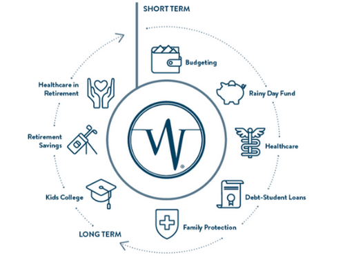 Strategies from Planning