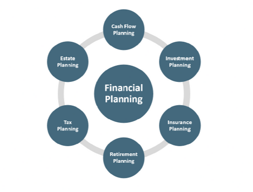 2. Comprehensive Financial Planning