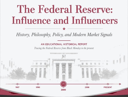 Federal Reserve Influence and Influencers