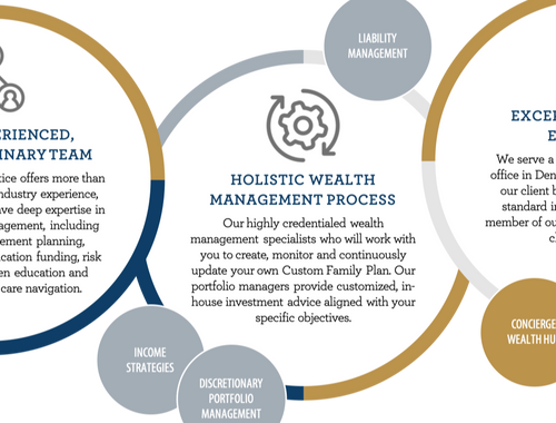 Our Approach