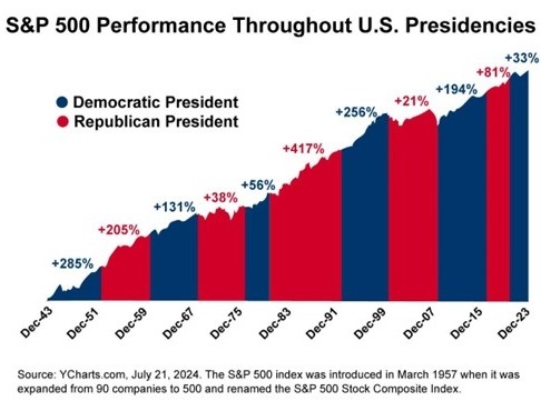 With election day over, how will the results impact the markets?
