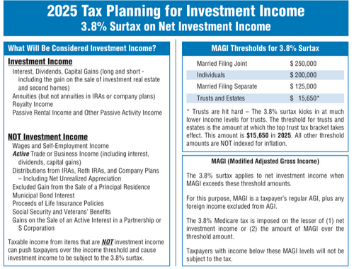 2025 3.8% Net Investment Income