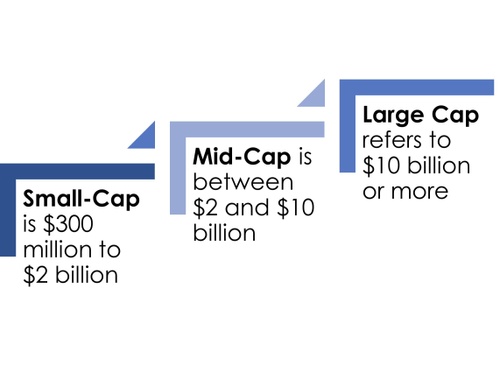 Market Capitalization