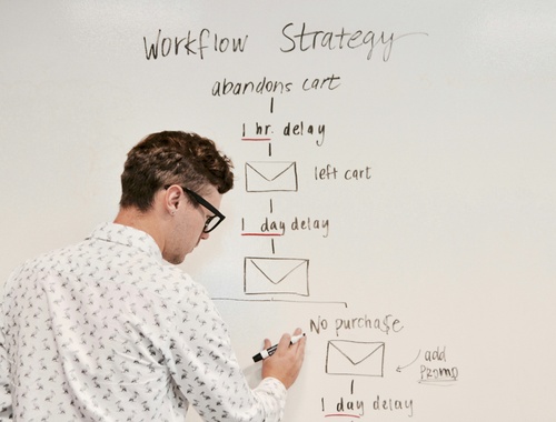 Our Process