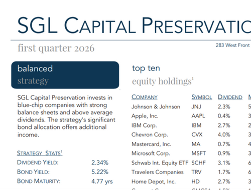 Capital Preservation