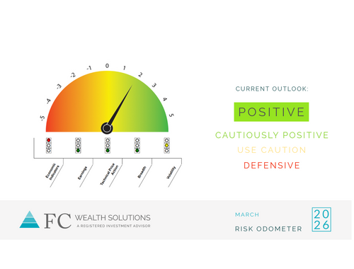 2026 | March Risk Odometer