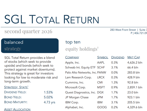 Total Return