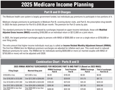 2025 Medicare Income Planning
