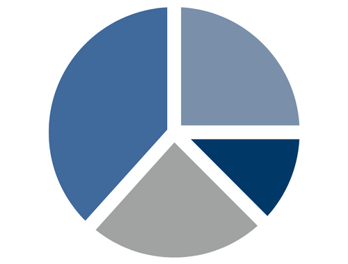 Wealth Management