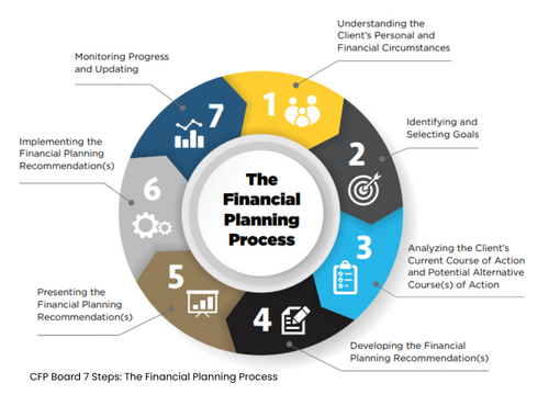 Your Financial Plan is Dynamic