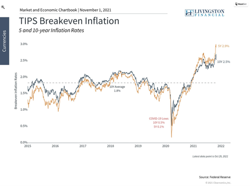Why Today's Inflation Is Unusual and Challenging for Investors