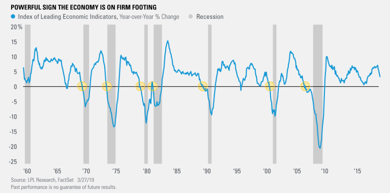 Good News Indicators
