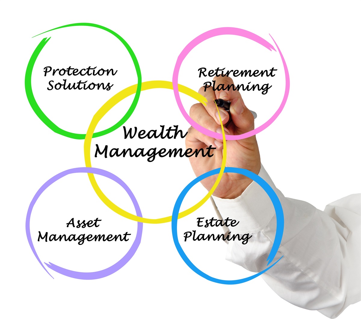 I am a Financial Advisor