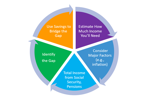 Our focus in this issue is on the role of Strategic Tax Planning and what  it means in the lives of our clients.