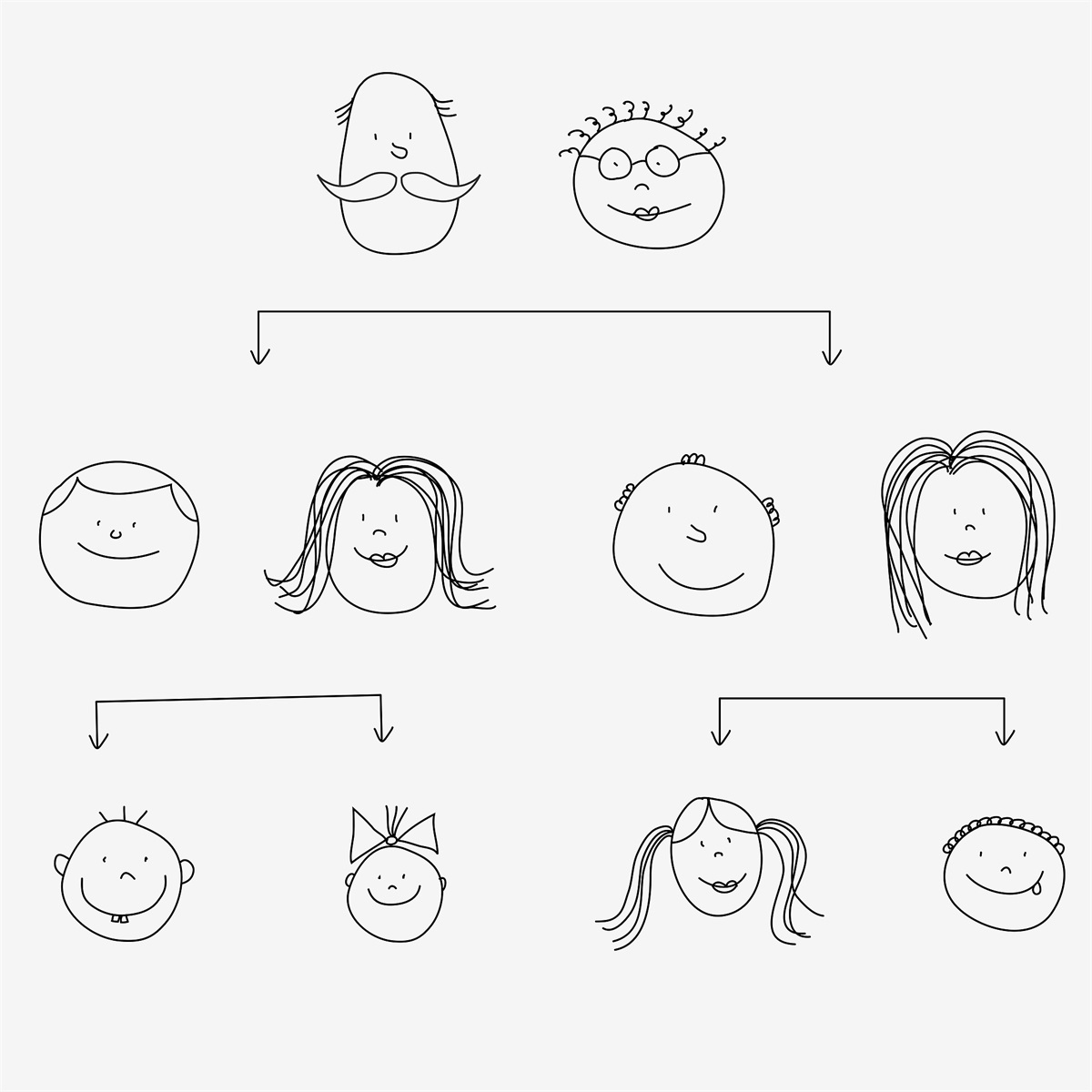 Inheriting an IRA as a Non-Spouse is Now More Complicated