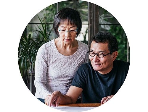 Your investment plan