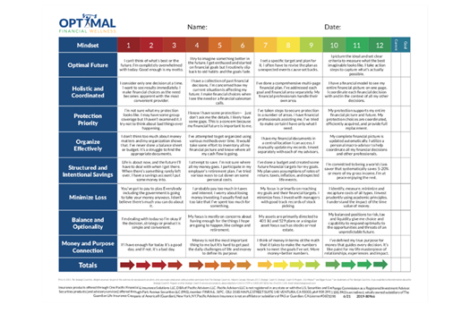 The Optimal Financial Wellness Scorecard