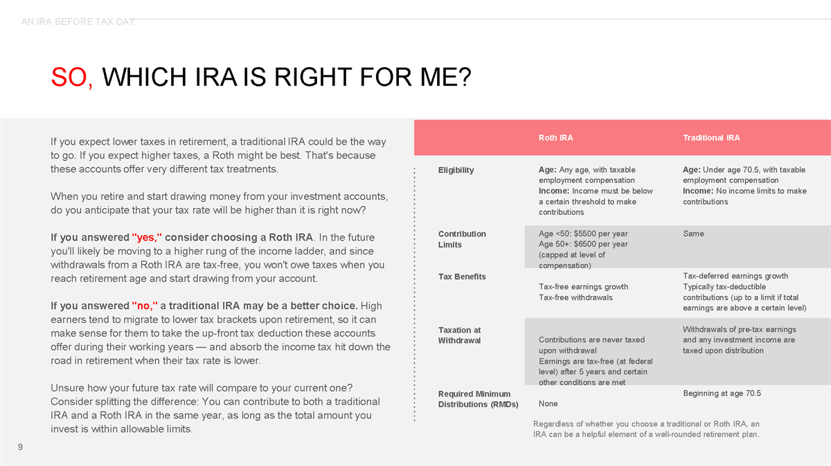 IRAs Your Complete Guide Personal Financial Strategies