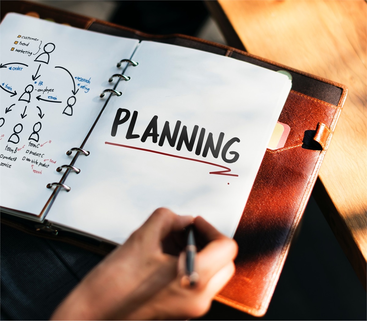 Six Keys to More Successful Investing