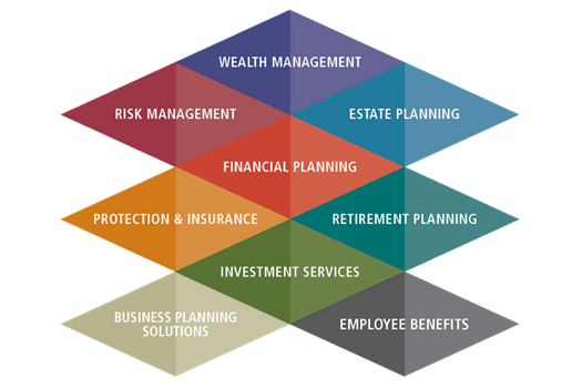 reilly financial group