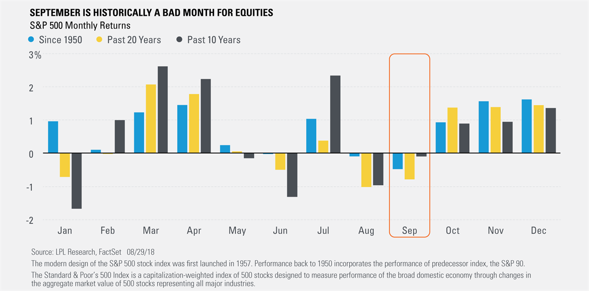 The Worst Month Of The Year Secure Planning Group LLC