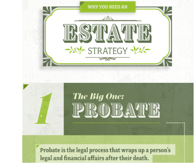 Why You Need An ESTATE STRATEGY