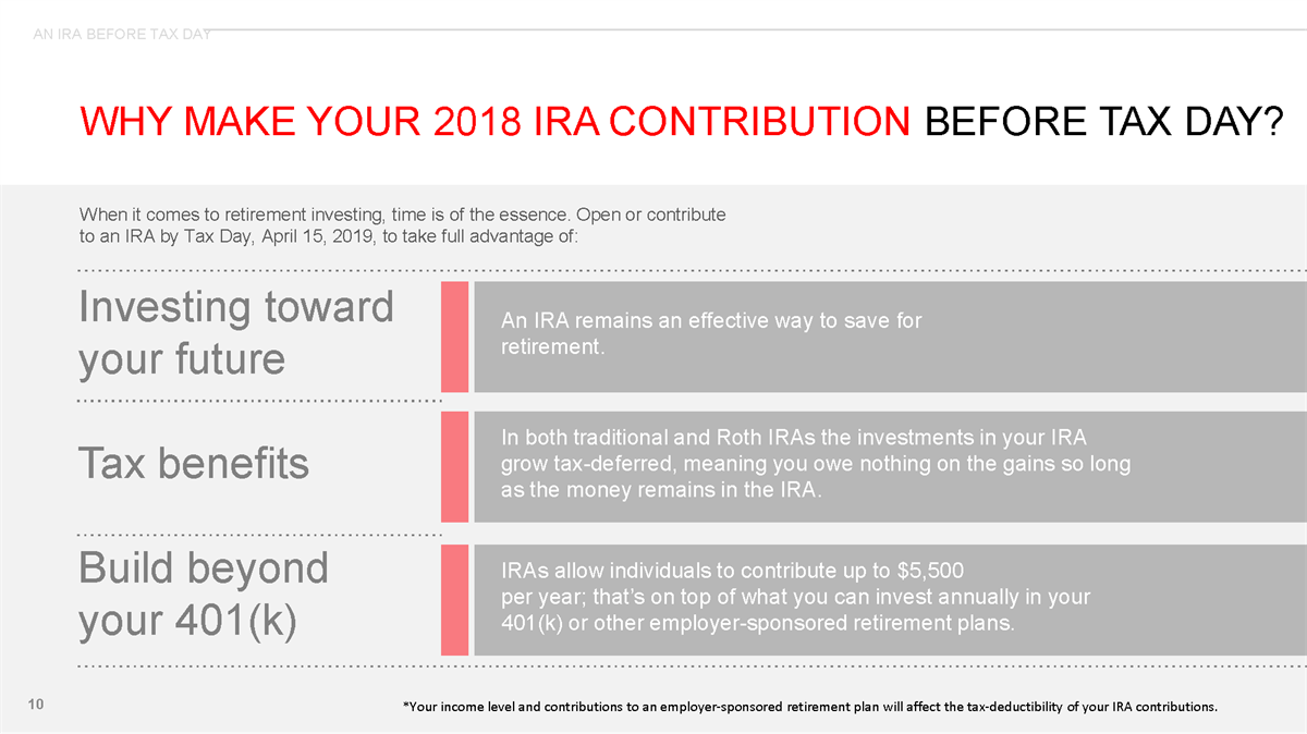 IRAs Your Complete Guide Personal Financial Strategies