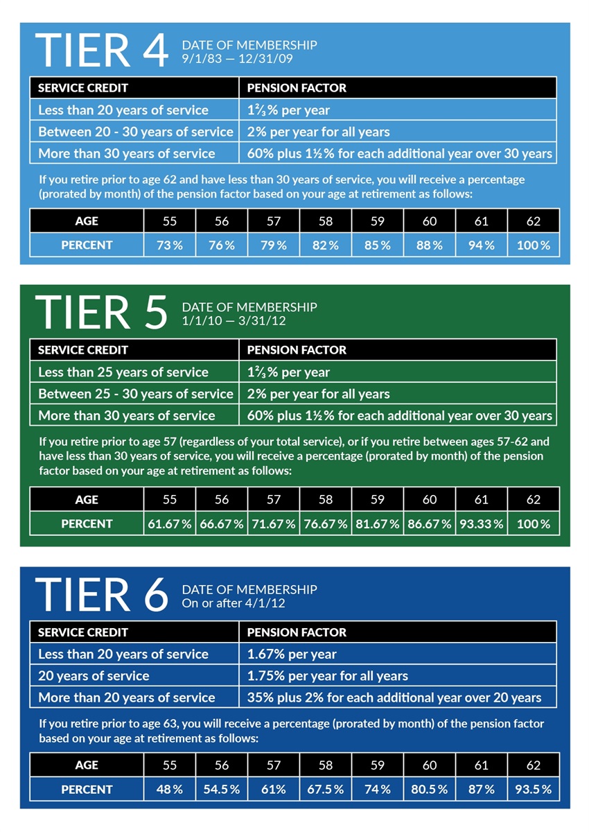 Nys Tier 6 Retirement Calculator Early Retirement