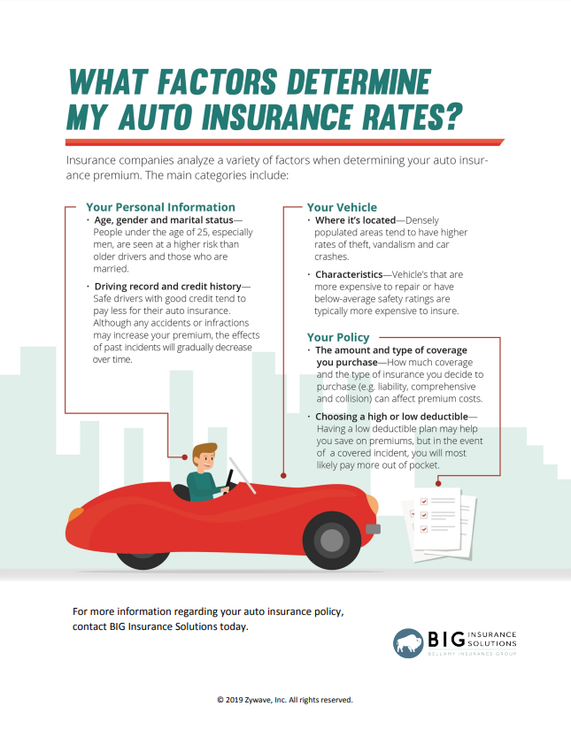Factors That Determine Your Auto Insurance Rates BIG