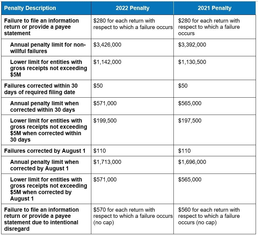 IRS Maintains Health FSA Contribution Limit For 2021 Adjusts Other