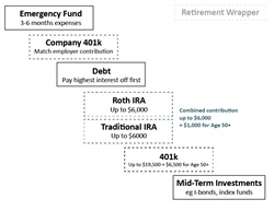 Creating Your Savings Waterfall: A Simple Guide to Financial Freedom