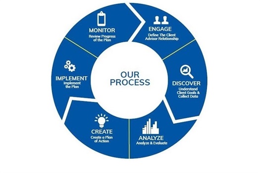 Our Approach to Your Personalized Plan