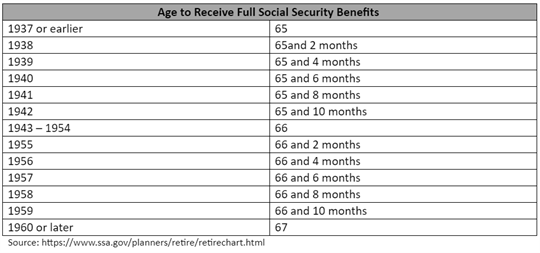 Maximizing Your Social Security Benefits
