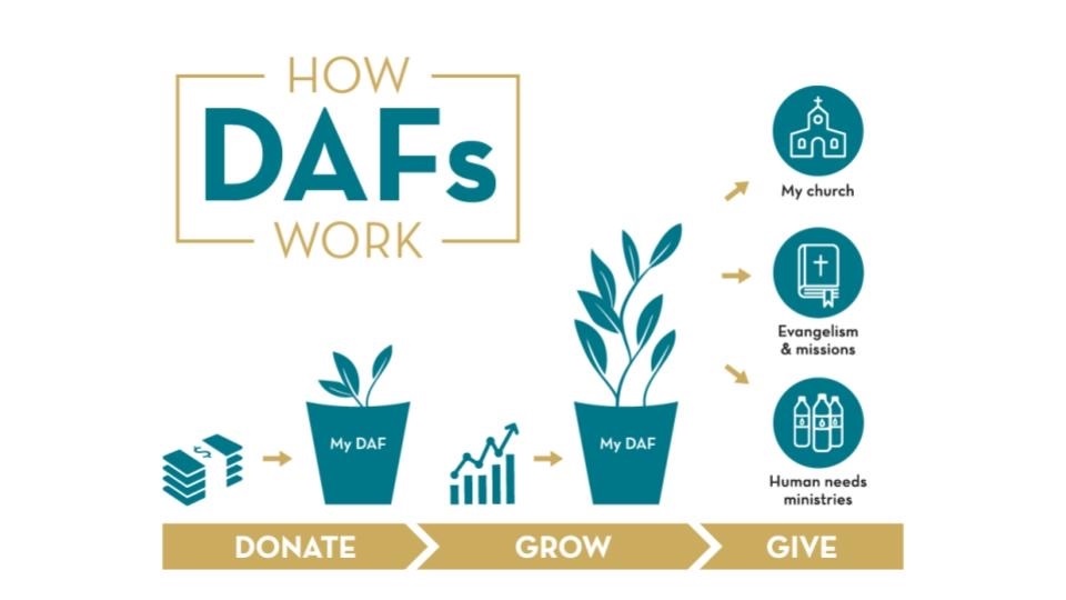 Donor Advised Fund Heimensen Wealth Advisors donor-advised-fund-heimensen-wealth-advisors