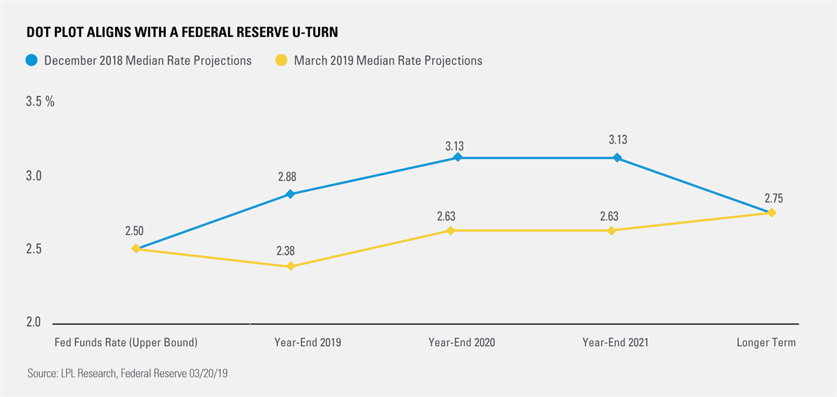 The Fed on Reserve