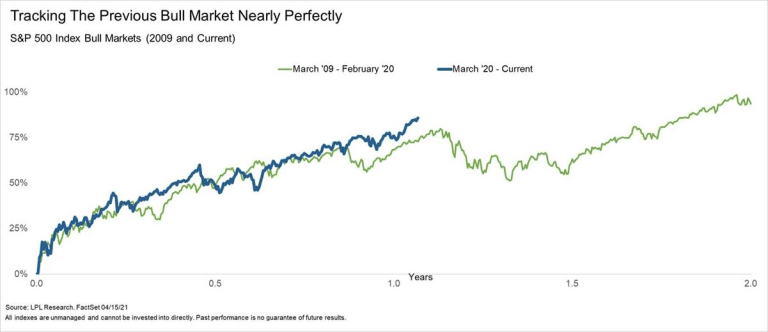 Market Signals: Some Pros and Cons